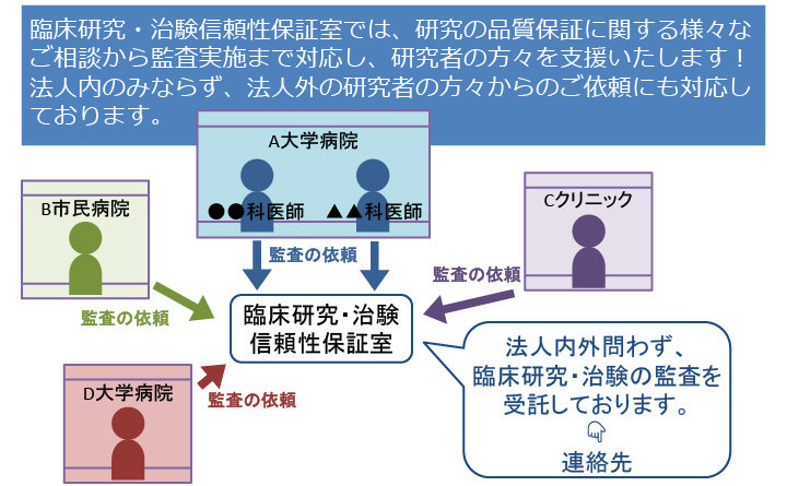 臨床研究等の監査は私たちにお任せください！