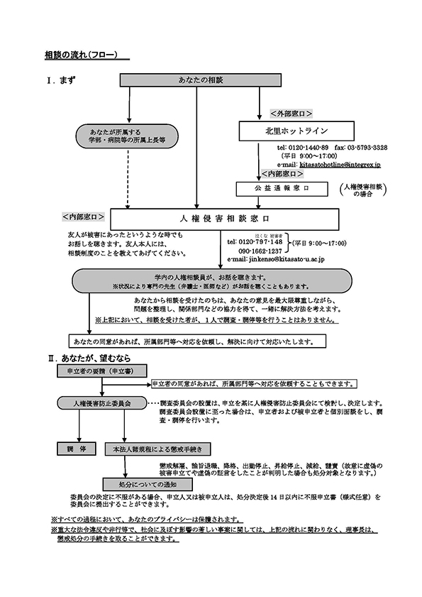 相談の流れ（職員版）2026