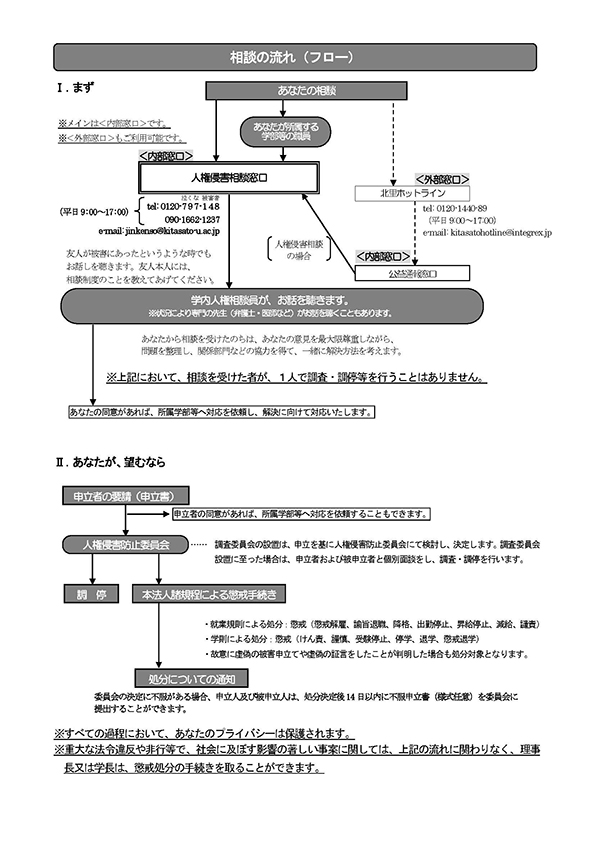相談の流れ（学生版）2026 