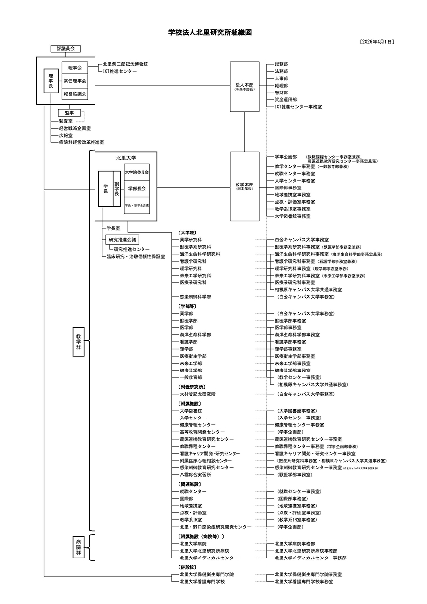 学校法人北里研究所組織図（2026年4月1日現在）
